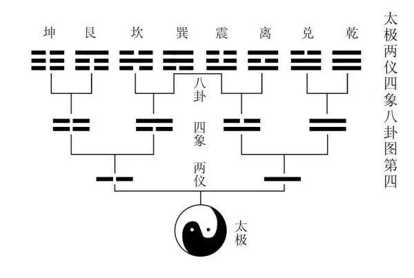 八卦介绍 八卦的符号 八卦的解读_八卦天天看网红猴哥视频-